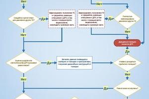 Как оформить &quot;Европротокол&quot; при ДТП