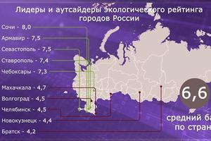 Нижний Тагил вошел в рейтинг экологического развития городов России